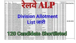 RRB Ranchi zone ALP candidate division allotment list. ALP division allotment shortlisted candidate.