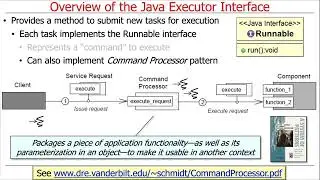 Introduction to the Java Executor Interface