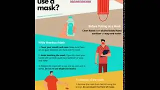 Colorful How to Wear a Mask Coronavirus Poster
