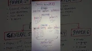 MPPSC SYALLBUS / MPPSC EXAM PATTERN / EXAM FORMAT ..2023