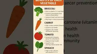 Vegetables and their main health benefits #healthyfood #healthtips #naturalremedy
