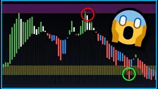 Используйте этот НОВЫЙ индикатор Trend Flow для получения больших прибылей!!! 5м - 15м