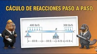 C&aacute;lculo de Reacciones | Viga con Carga Distribuida y Voladizo (Paso a Paso)