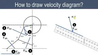 Lecture 13 | How to draw velocity diagram | Relative velocity method