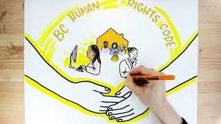 Discrimination and Human Rights: Information for Indigenous People Part 2
