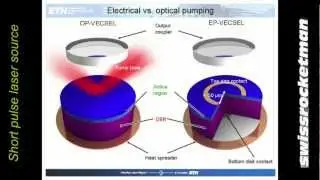 Short pulse laser sources