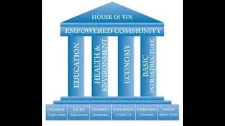 Bhupi&rsquo;s Purpose : Building Change Through Action at VIN (Part 2/3)