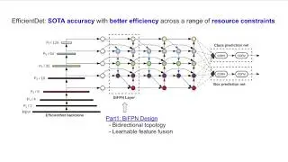 EfficientDet: Scalable and Efficient Object Detection