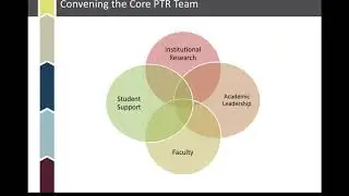 Pathways to Results: Engagement & Commitment