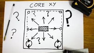 CoreXY Explained With 2 BLANK Pieces of Paper
