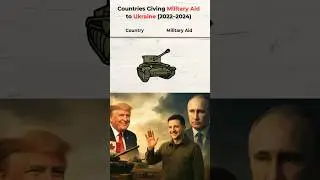 Countries Giving Military Aid to Ukraine 2022&ndash;2024