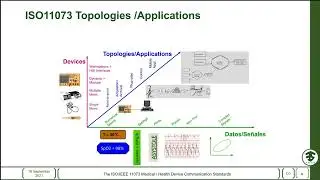 Standardisation Training Session 1 - CEN ISO/IEEE 11073