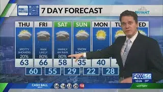Kentucky weather forecast: 10:00 p.m. 1/7/26
