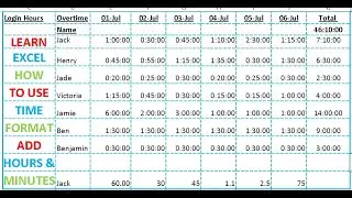LEarn Excel   How to Add Hours and Minutes in Excel Using the Time format