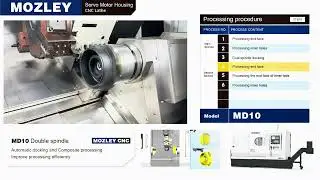 MD10 CNC Lathe with Built in motor spindle type auxiliary spindle