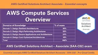 AWS Compute and EC2 Services Overview for AWS Certified Solutions Architect – SAA C02