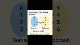 🎯 DOMAIN, CODOMAIN & RANGE &ndash; Unlocked! 💡