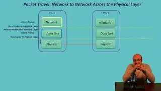 Networking Basics: Lesson 12 - PDU, Encapsulation & Decapsulation Explained with Animation