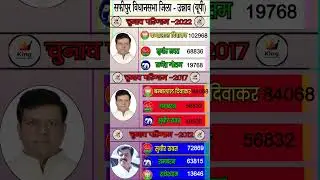 #safipur #vidhansabhaelection2024