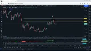 XMR - Monero Technical Analysis for December 29, 2021 - XMR