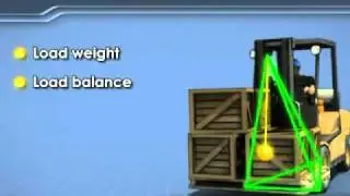 Lift Truck Stability Triangle