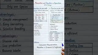 #msc monoculture and agriculture in  fish farming  #exam #msczoology #msc #mscstudies