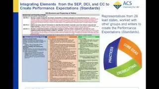 Middleschoolchemistry.com Alignment to NGSS
