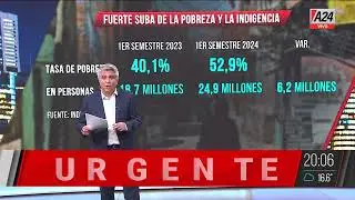 🔴SE DUPLICÓ LA CANTIDAD DE INDIGENTES EN EL ÚLTIMO AÑO