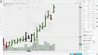 Пакет ключевых скрытых уровней TradingView Бары UDIO от Тима Уэста