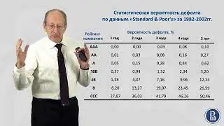 4.9  Рейтинг облигаций по классификации агентства &laquo;Standard & Poor&rsquo;s&raquo;