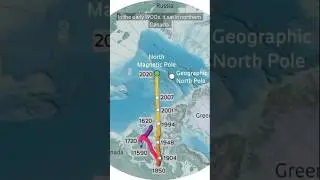Magnetic North -- The Pole That Wont Stay Still #northpole #weather #facts