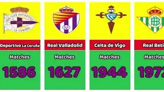 Teams with the most matches in the Spanish🇪🇸 Football Championship LaLiga (1929-2023)