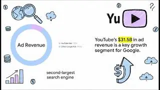Google&rsquo;s &ldquo;$140B Goose&rdquo;: How Search Prints Money (and Why AI Threatens It)