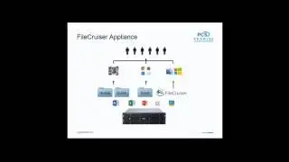 PROMISE Technology Enterprise File Sharing and Collaboration Solutions  Webinar