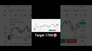 mgl share price target 1700 🎯 #keep in watch 👀📊 #stockprice 📊