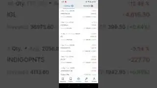 #portfolioupdates Rs 8000 Profit today | Added #castrolindia | #investor #longterm 4.5 L Portfolio