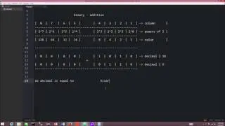 Binary Tutorial: Addition