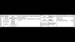 Research officer Jobs#Environment Protection Department#Last Date#29-09-2025#Website#www.ppsc.gop.pk