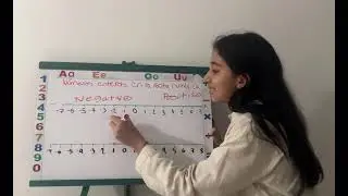 N&uacute;meros Enteros y Recta Num&eacute;rica