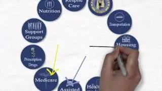 Aging and Disability Resources