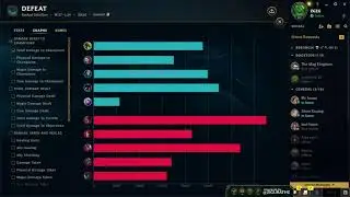 GRANDMASTER ADC - league of legends zigurathz