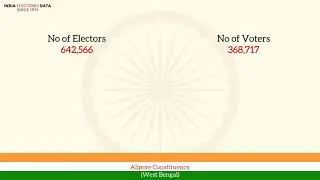 Alipore Constituency West Bengal loksabha Election Result 1971 Indrajit Gupta CPI