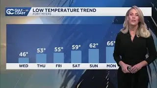 Gulf Coast Forecast: Below-normal temperatures expected for SW Florida until the weekend