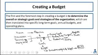 Certified CFO- Introduction to Budgeting By Sir Mian Ahmad Farhan-FCA