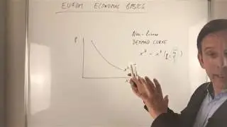 Shifting and rotating a non-linear demand curve