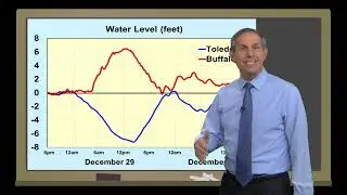 WxYz January 7, 2026