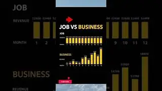 Job vs Business | Why Your Salary is Fixed? The Harsh Truth! #wisdomjobs #jobissues #jobvsbusiness