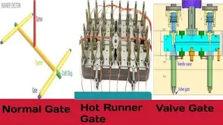 What is Pneumatic or Hydraulic Valve gate|Normal Gate,Hot Runner Gate&Valve gate|Valve Gate|