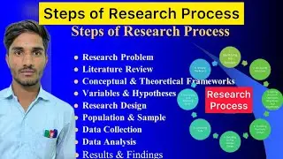 Step of Research Process | Steps of Nursing Research Process | Research Process Steps | Research