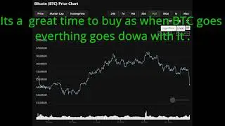 BTC down 18%  to $46,633 (4/12/21)